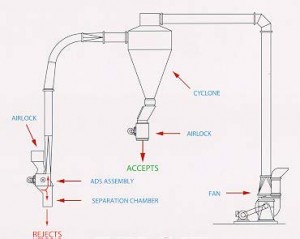 Rader Overthick ADS Graphic